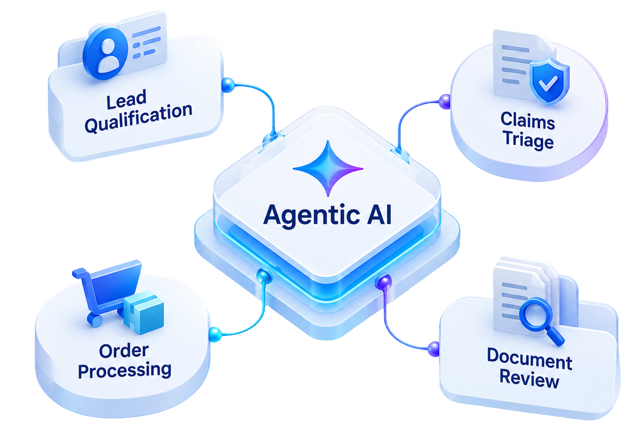 AI automation workflow visualization