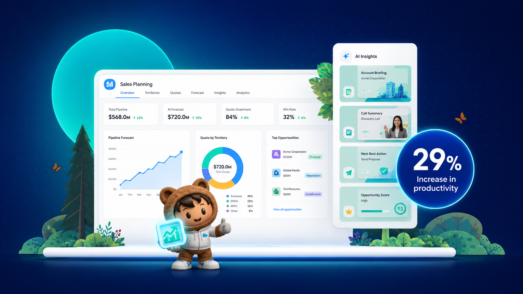 Salesforce sales planning AI statistics dashboard