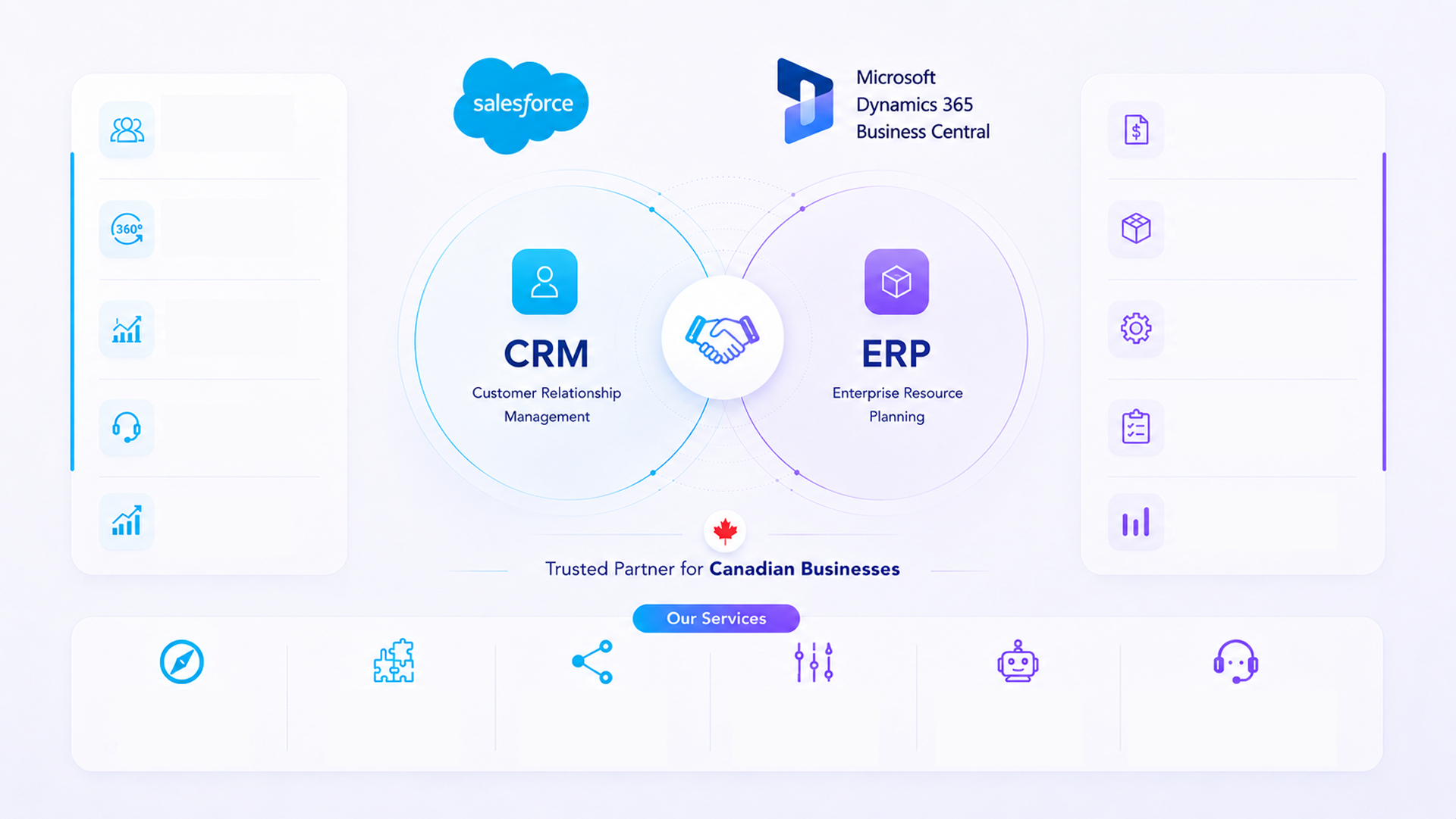 Salesforce CRM and Microsoft Dynamics 365 Business Central ERP partnership for Canadian businesses