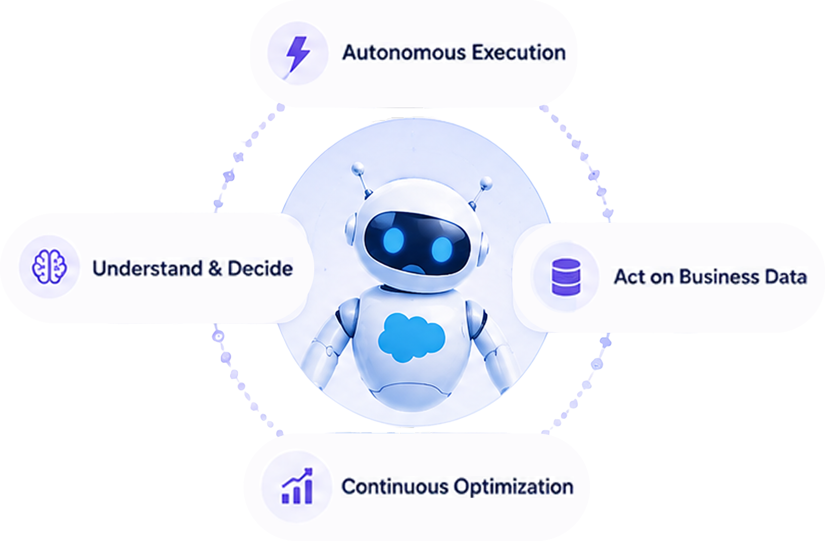 Agentforce orbit illustration with AI agent workflow cards