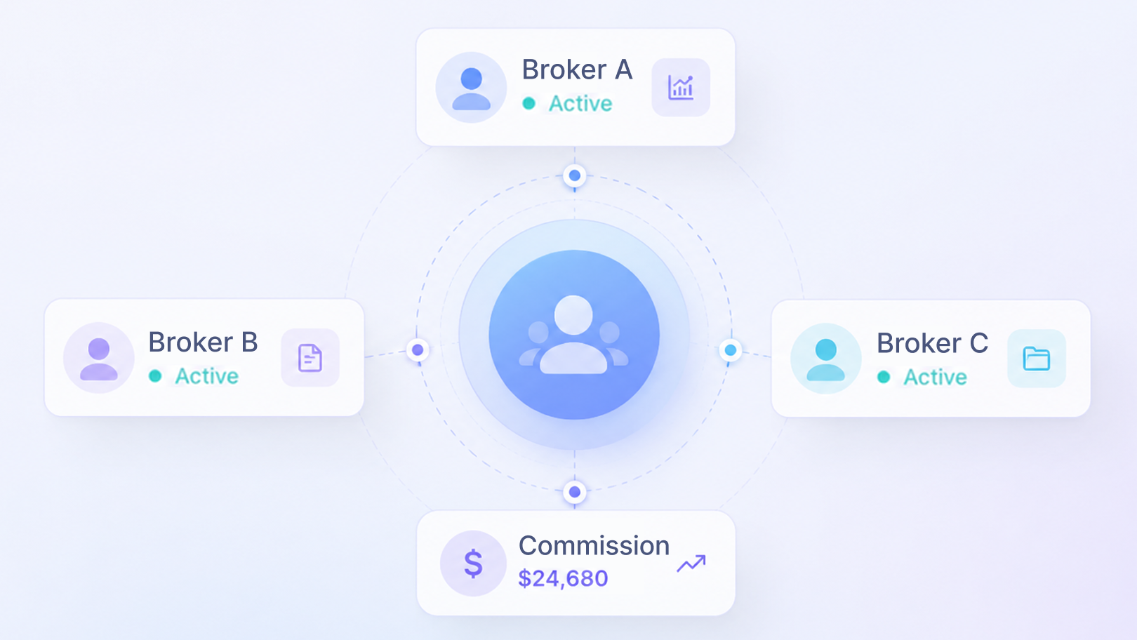 Salesforce broker management interface