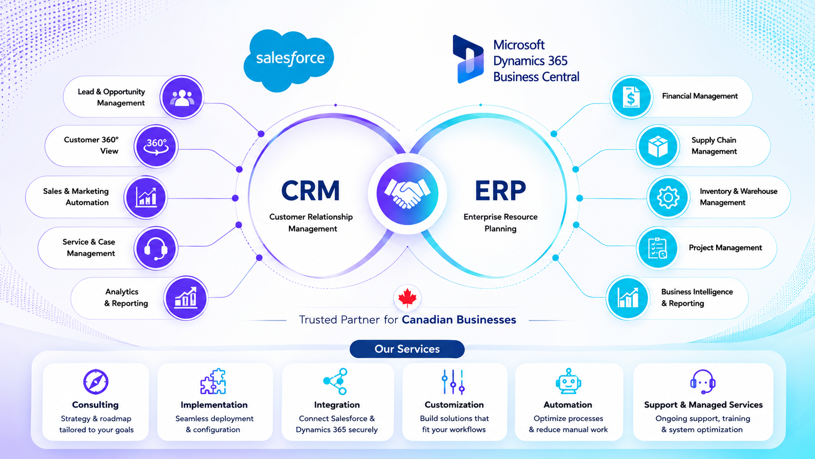 Trusted technology partners