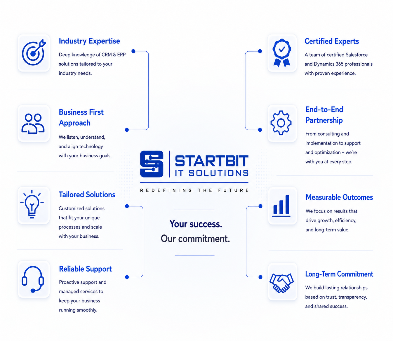 Startbit CRM and ERP platform delivery